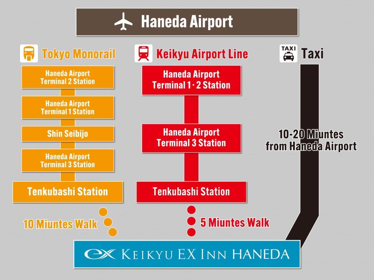 Keikyu Ex Inn Haneda Tokyo Exterior photo